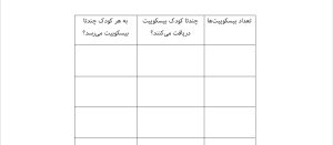 تقسیم-شراکتی-بیسکوییت-ها