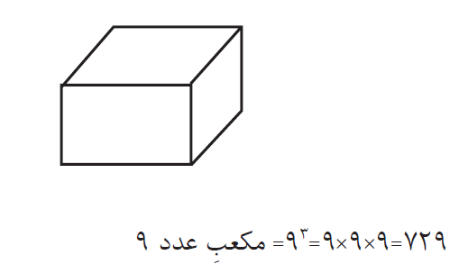 واژه‌های ریاضی؛ مکعب، مربع