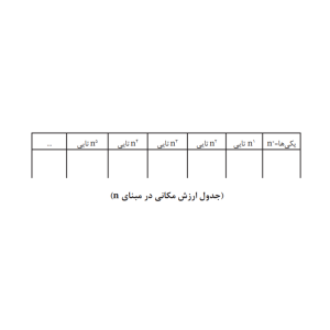 جدول ارزش مکانی در مبنای n