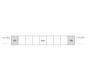 کارت-قدم-زدن-تصادفی