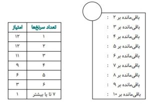 سرنخ‌های باقی‌مانده