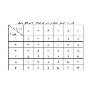 بازی‌های دو نفره-۱