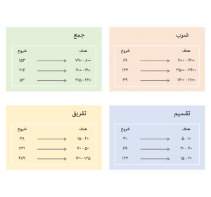تخمین بزن تا به هدف برسی