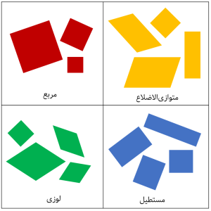 تصویر-انواع-چهارضلعی‌ها