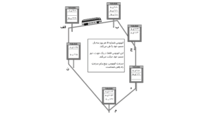 مسیر اتوبوس-کارت